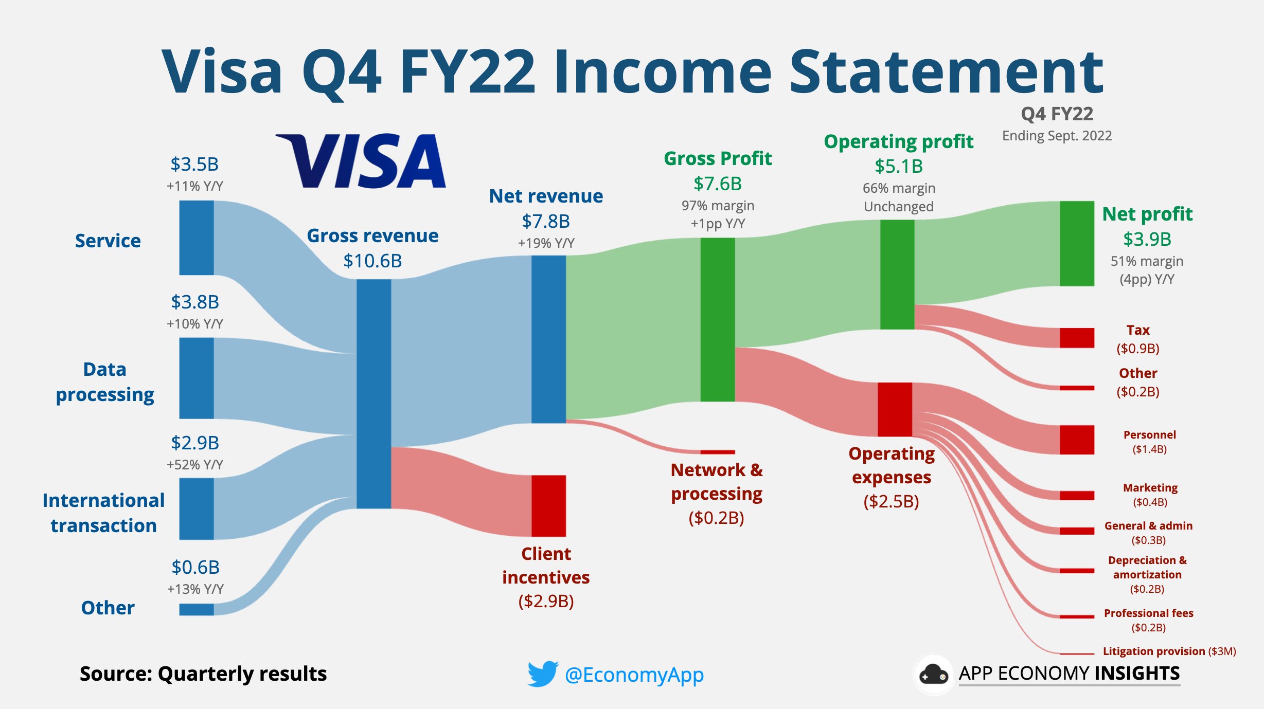 Unlocking Incentive Program Success: Strategic Application Insights