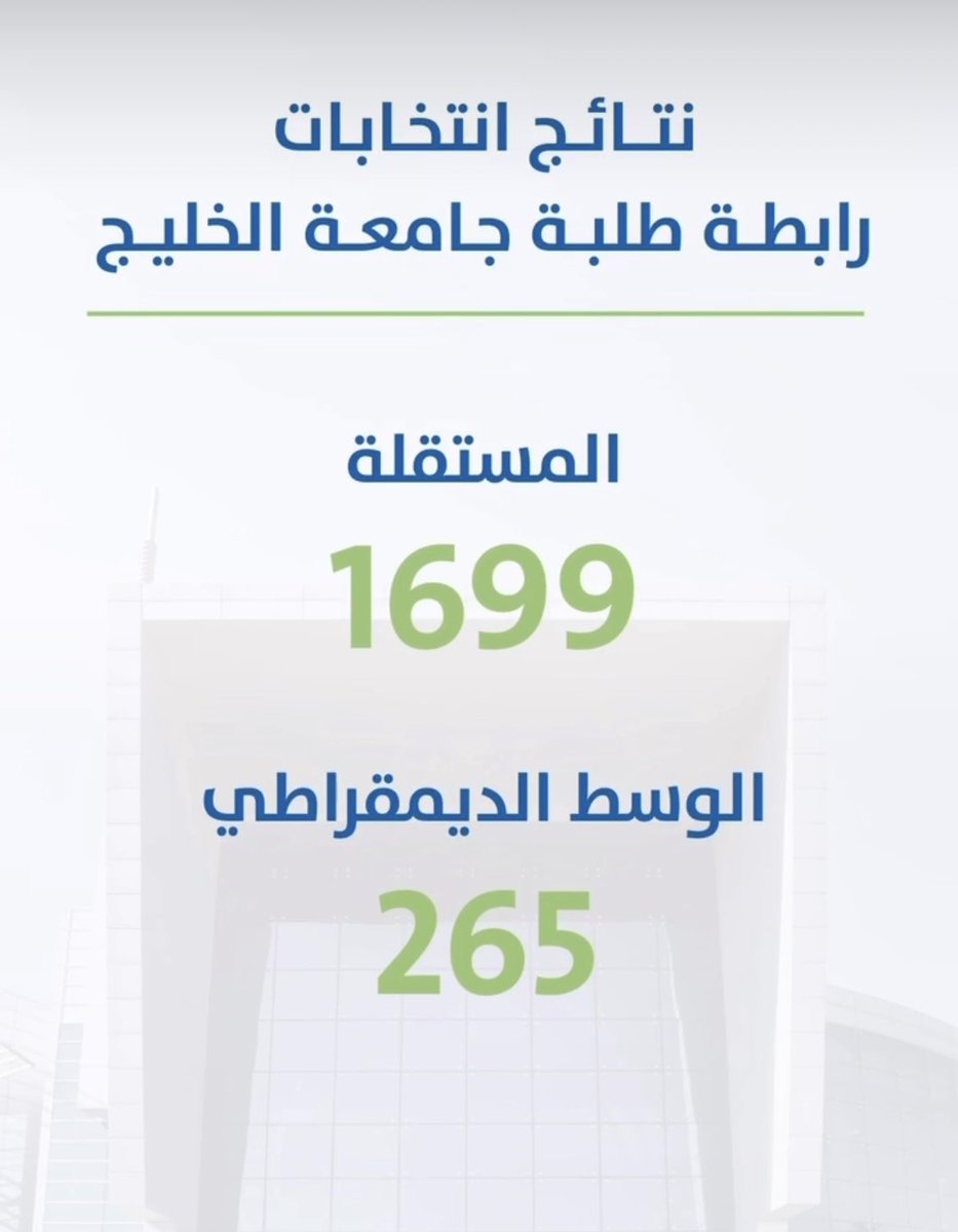 Rtalroudan's tweet photo. اقسم بالله اقسم بالله اقسم بالله ..أن نتبنى قضيه قضيه من أي شخص محتاج وقفتنا سواء من الي انتخبونا او من اخواني في قائمة الوسط الديمقراطي او أي طالب وطالبه في جامعة الخليج .كلكم لكم حق علينا ولازم نوفيه.هذا احنا مانتغير. كنا ومازلنا وسوف نستمر في العطاء.

1434+💛💙

#GUST https://t.co/t2PKQ4XVYu