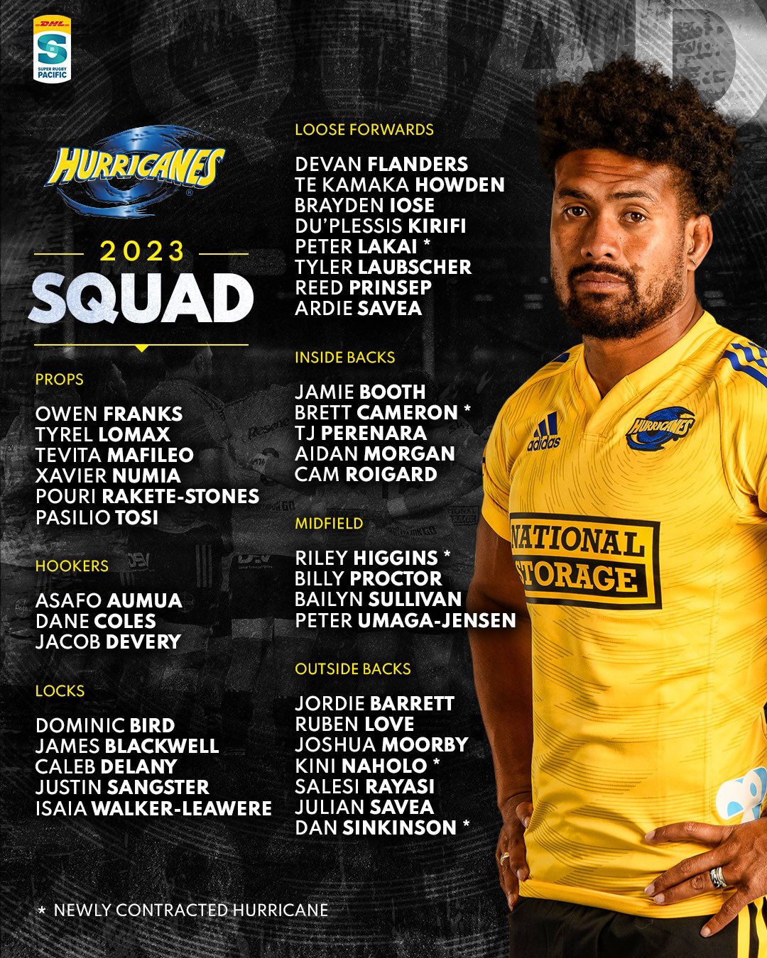 Hurricanes Rugby on Twitter "Your 2023 Squad 🌪🌪🌪 https//t.co