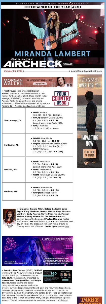 Find today’s ratings; radio, artist, and industry news; and see where to watch artist appearances online and on television in today’s Country Aircheck Today here:

t.e2ma.net/message/ocxowu… 

#CountryMusic #Radio #Ratings #News