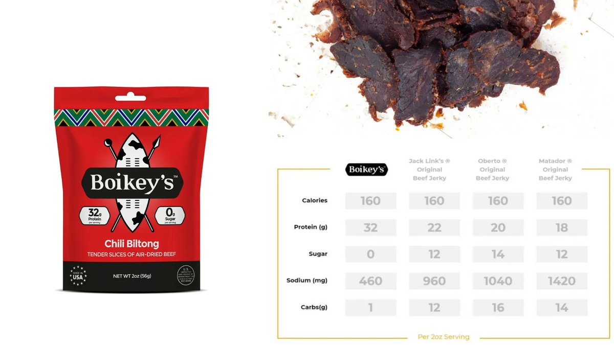 Bringing the #nutrition fact #reciepts ... #biltong #facts buff.ly/3CZUy8l