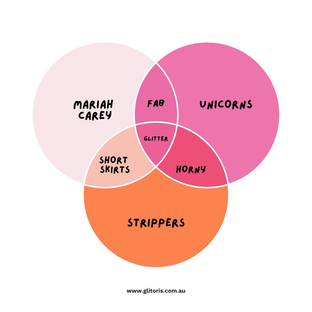 #Truth 🙌

What do you think? Yes or No?

#VennDiagram #MariahCarey #Unicorns #Glitter