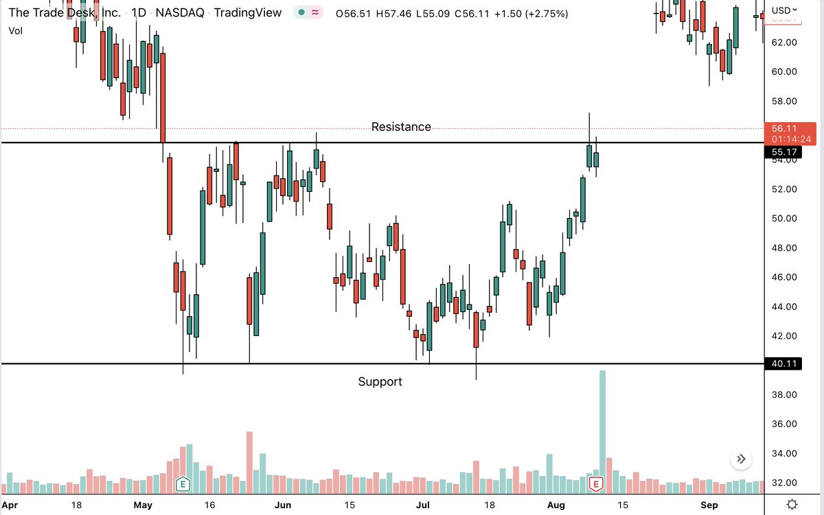 Credit spreads are a great tool for trading But most people don't know ...
