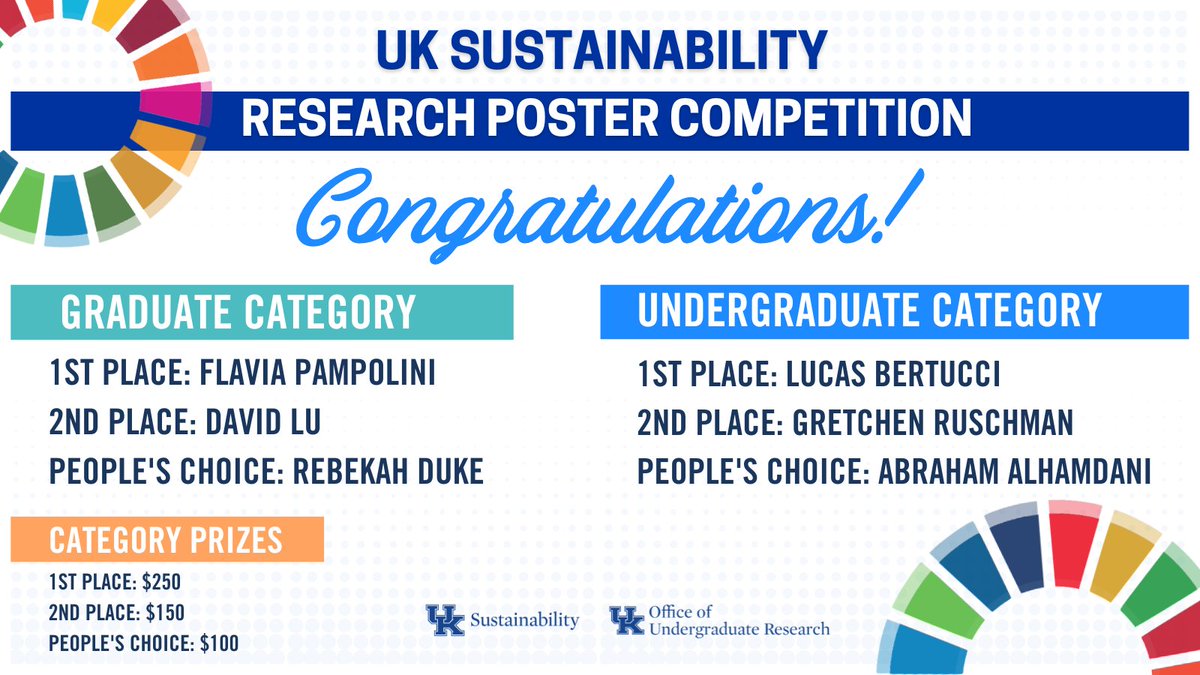 Congratulations to this year's Sustainability Research Poster Competition!

@ukugr partnered with <a href="/ukyssc/">UK SSC</a> to promote and showcase the outstanding sustainability research endeavors or our students.