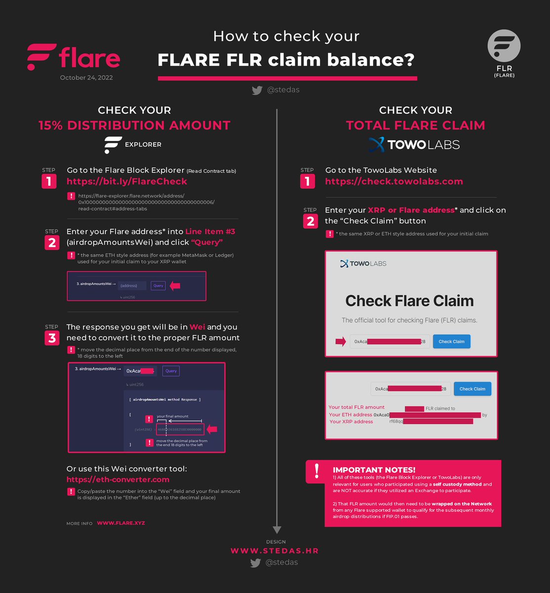 stedas's tweet photo. 🚨Flare☀️FLR Airdrop 🚨 
Everything you need to know // THREAD 🧵

How to check your FLR Claim Balance?
👉 https://t.co/ODJvhtoAYE

$FLR #fintech @FlareNetworks @nickcampion @TomT_Crypto @sentosumosaba @TowoLabs https://t.co/cuvgqk5nvQ