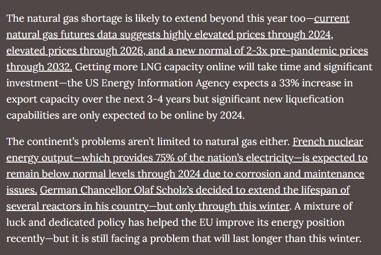 The continent's energy woes aren't just limited to natural gas either. A mixture of luck and dedicated policy has definitely helped the EU prep for this winter—but it is still facing a difficult long-term problem.