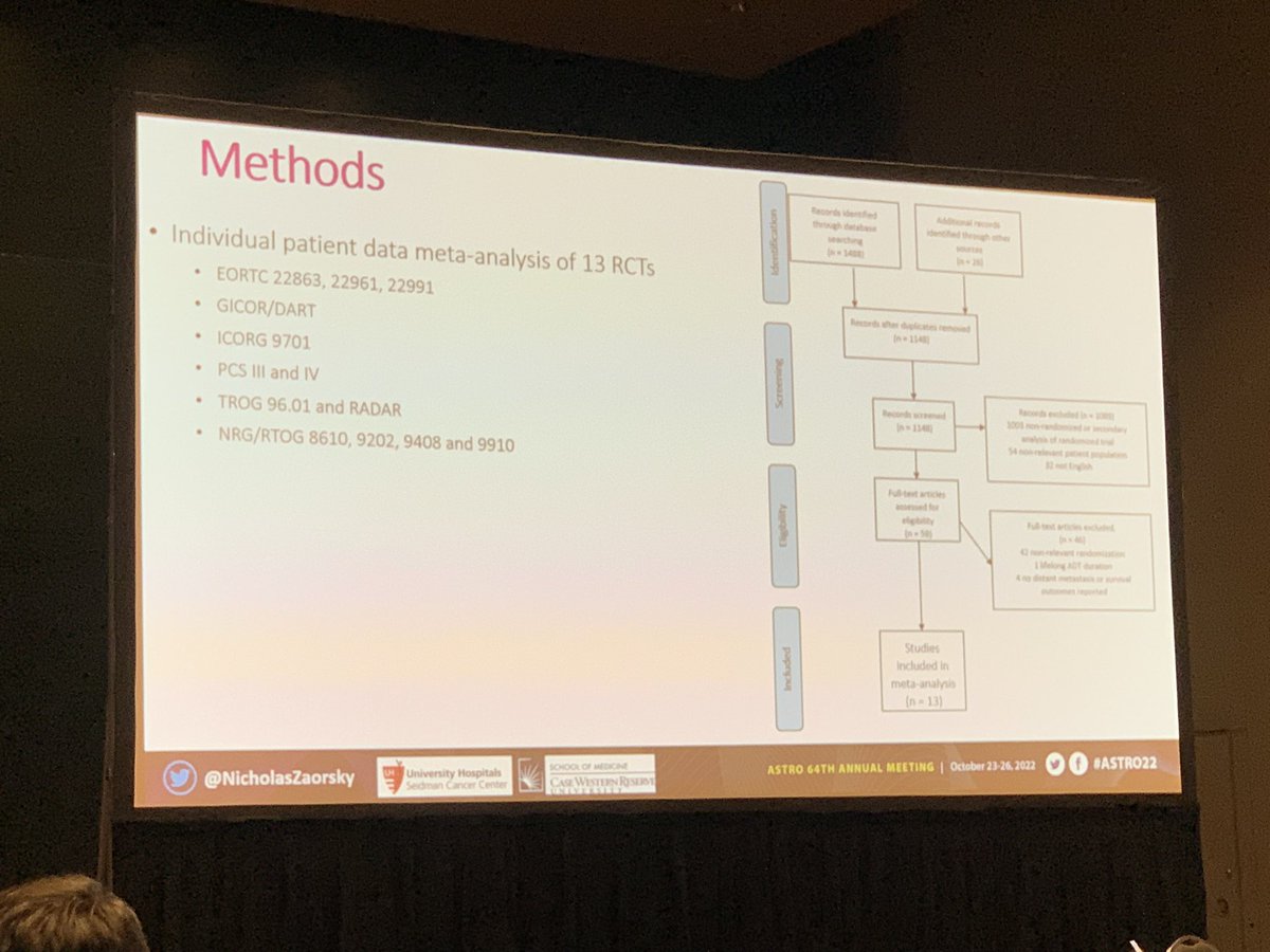 DrSpratticus's tweet photo. @NicholasZaorsky knocking it out of the park #ASTRO22 ! Incredible MARCAP study showing optimal duration of ADT with most of the compliance data from the LT-ADT trials.
Representing @RadoncUh on the big stage! https://t.co/pQxshIDLrh