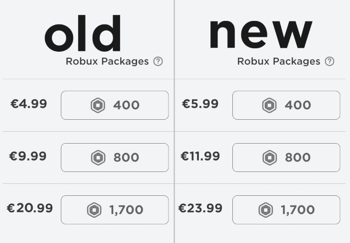 Robux Prices : r/roblox