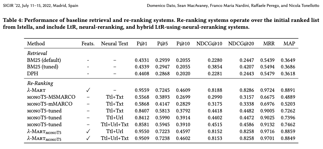 Jo Kristian Bergum (@jobergum) on Twitter photo Stellar relevance dataset combining classic LTR features with text queries and documents. Classic LTR with GBDT is still alive. From <a href="/macavaney/">Sean MacAvaney</a> <a href="/ntonellotto/">Nicola Tonellotto</a> et al.
Thanks to <a href="/srchvrs/">Leo Boytsov</a> for pointing me to the paper and dataset.
istella.ai/data/istella22…
eprints.gla.ac.uk/268514/ Stellar relevance dataset combining classic LTR features with text queries and documents. Classic LTR with GBDT is still alive. From <a href="/macavaney/">Sean MacAvaney</a> <a href="/ntonellotto/">Nicola Tonellotto</a> et al.
Thanks to <a href="/srchvrs/">Leo Boytsov</a> for pointing me to the paper and dataset.
istella.ai/data/istella22…
eprints.gla.ac.uk/268514/
