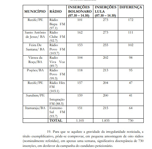 Ministério das Comunicações entrega as provas solicitadas pelo Ministro Alexandre de Moraes!

A fraude está aí, o que os "defensores da democracia" dirão agora?