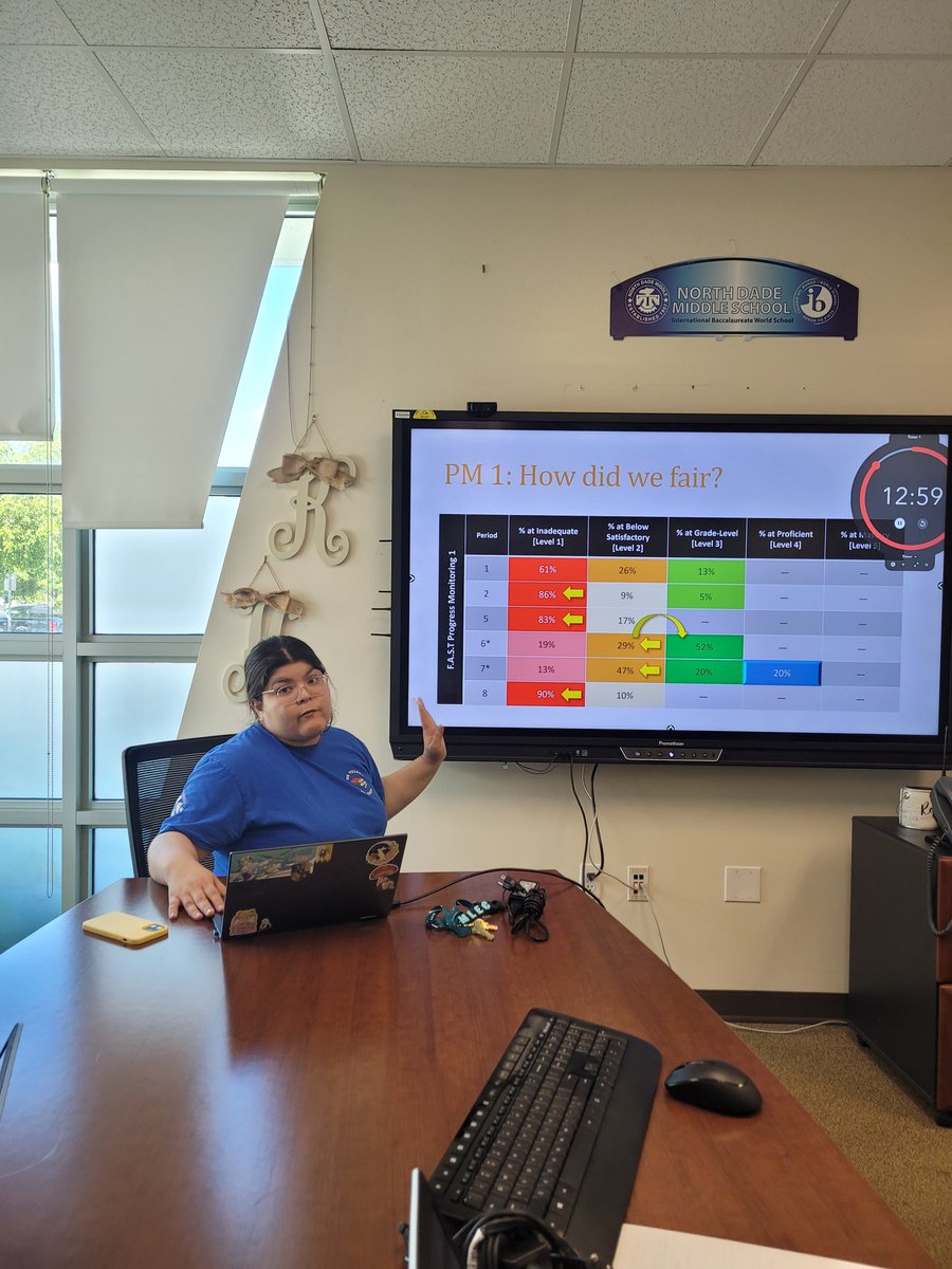 ndthunderbirds's tweet photo. Great conversations and opportunities to dig deep with teachers through data chats! Taking our #Thunderbirds to the next level! #SOARingtothefinishline #problemSolving #numbersdontlie #whatdothenumberstellyou #strengths #weaknesses #proficiency @MDCPSETO @lisagarcia_lisa https://t.co/Zg12rRQofp