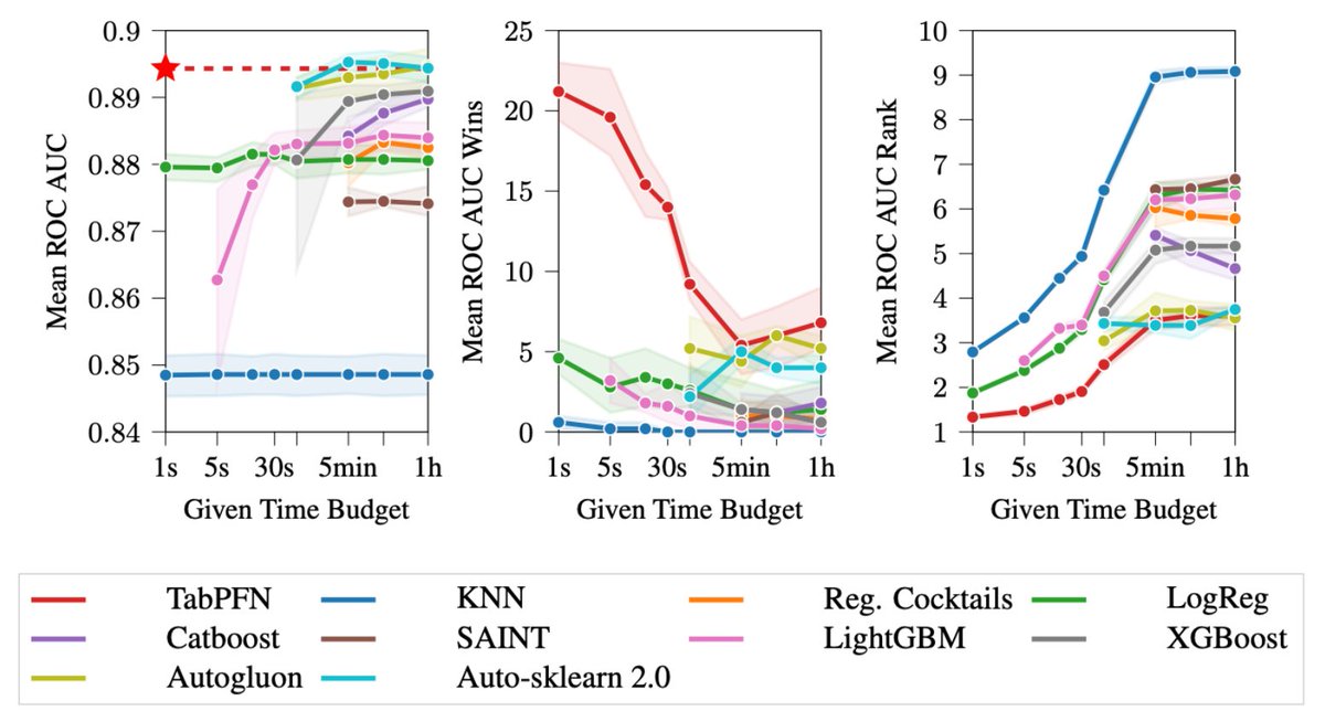 Frank Hutter tweet media