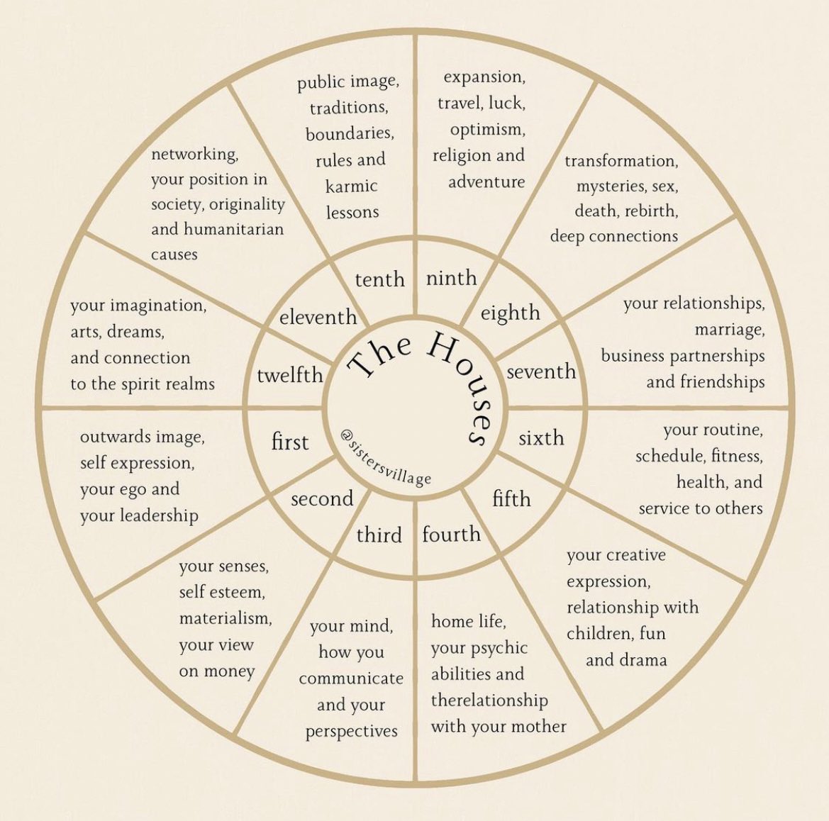 BaileeBClassy's tweet photo. @shawtyastrology pluto is in my 7th 🥹 https://t.co/WTSGUBkzce