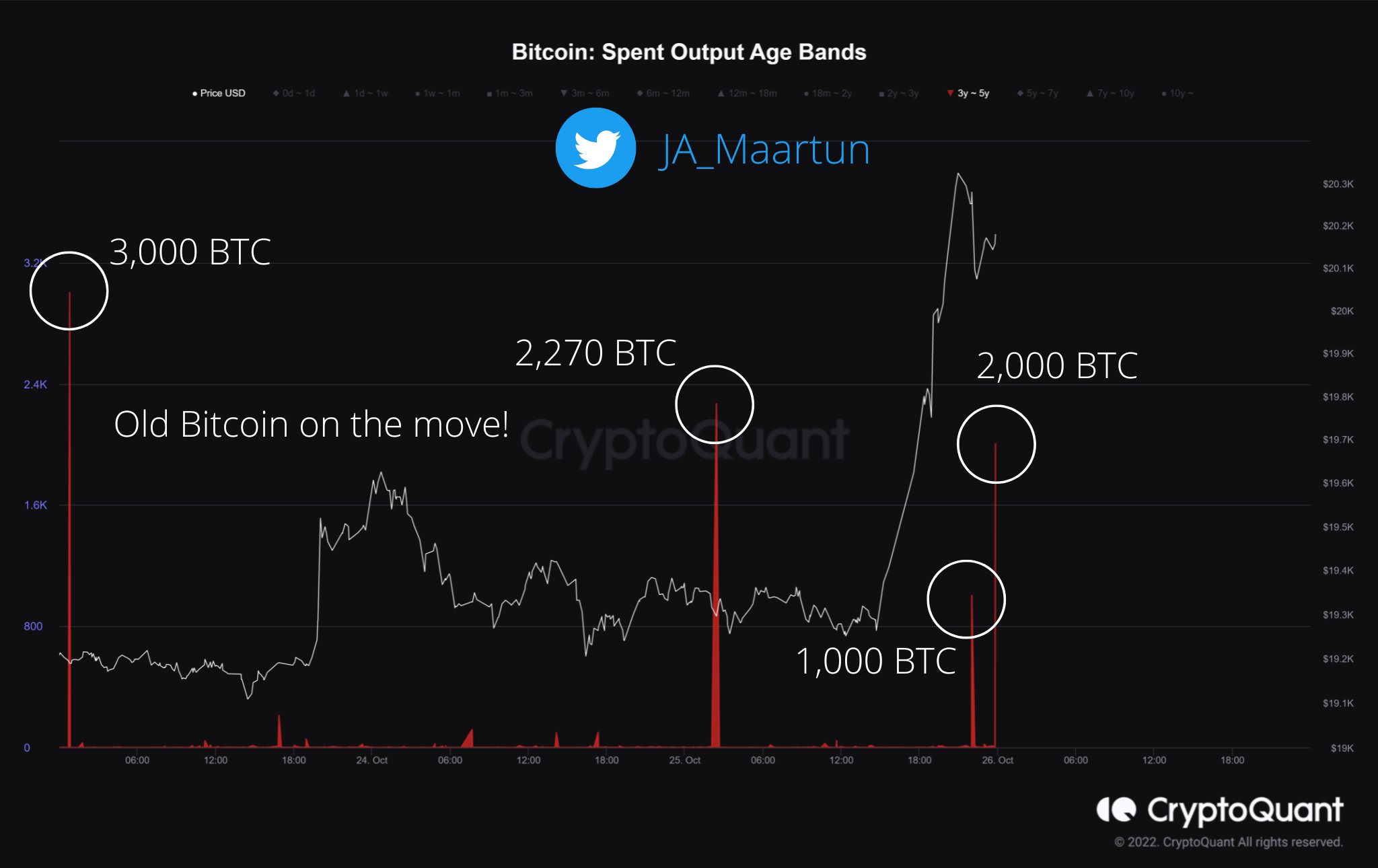 OLD bitcoin on move