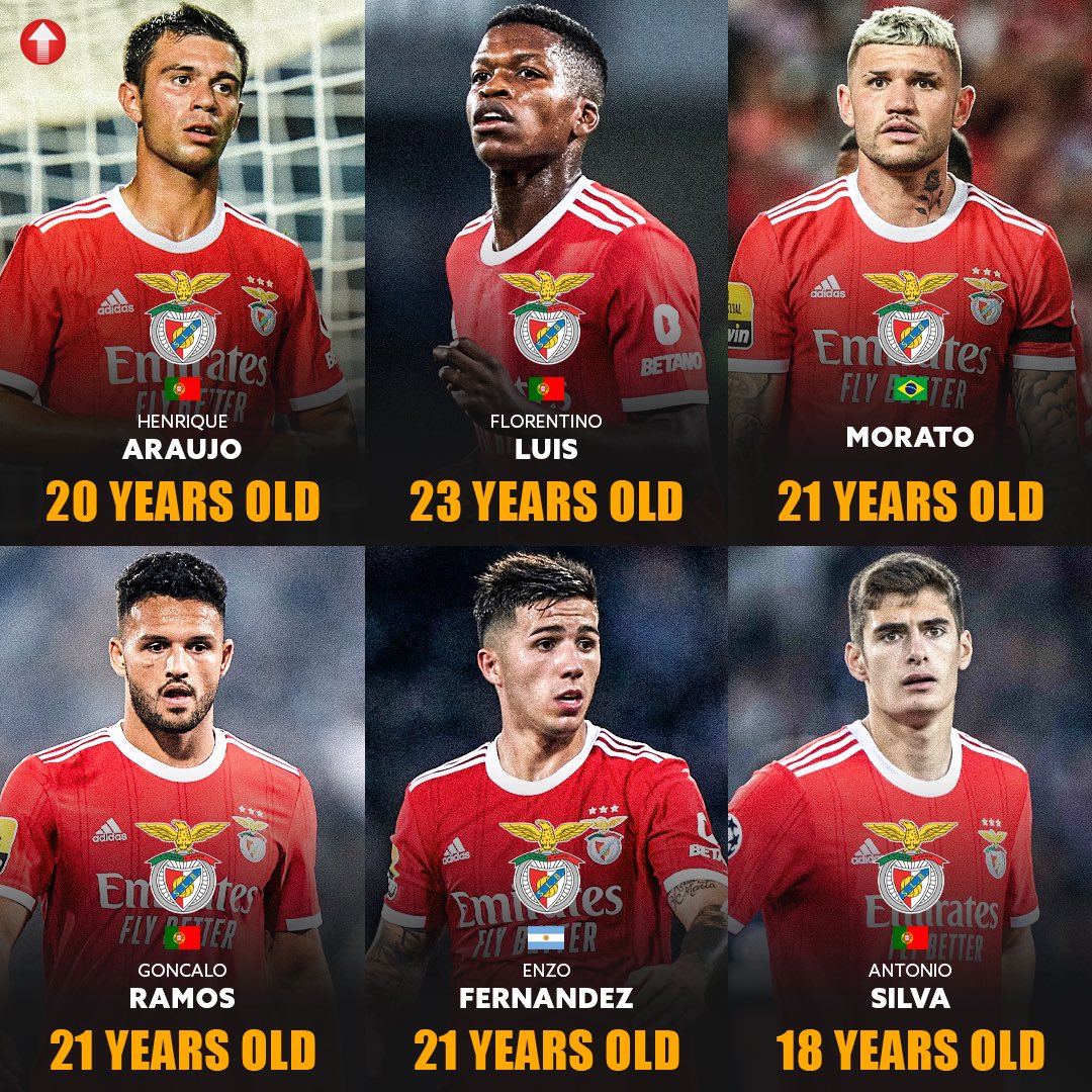 Henrique Araújo (20, CF) Florentino (23, DM) Morato (21, CB) Gonçalo Ramos (21, CF) Enzo Fernández (21, CM) António Silva (18, CB) Benfica signed them all for a combined fee of €19M. ⭐👏