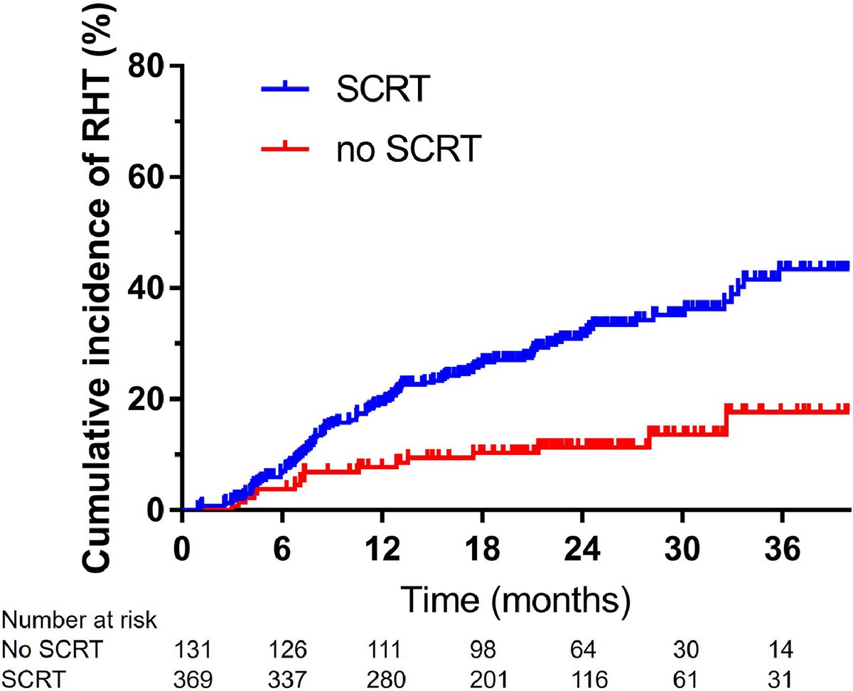ASTRO_org's tweet photo. Li et al. write about radiation-induced hypothyroidism in patients with breast cancer after hypofractionated radiotherapy in this new #RedJournal article - results also presented at #ASTRO22! https://t.co/XfiJI9xZJO https://t.co/7TojWviwhZ
