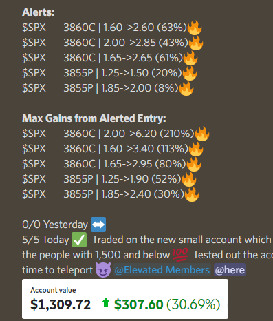 Elevated_Trades's tweet photo. 0/0 Yesterday ↔️ 
5/5 Today ✅ 

Most of the big move was done before ORB was set. Didn't get a crazy move today because of the slow grind up on $SPX😔 

Traded on the ThinkOrSwim small account today took 3860C risking the 5m 20+50EMA 🎯

Teleported the small account😈 https://t.co/EXlAbw0yjT