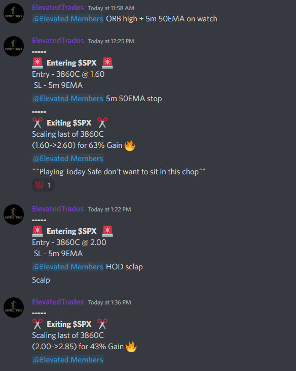 Elevated_Trades's tweet photo. 0/0 Yesterday ↔️ 
5/5 Today ✅ 

Most of the big move was done before ORB was set. Didn't get a crazy move today because of the slow grind up on $SPX😔 

Traded on the ThinkOrSwim small account today took 3860C risking the 5m 20+50EMA 🎯

Teleported the small account😈 https://t.co/EXlAbw0yjT