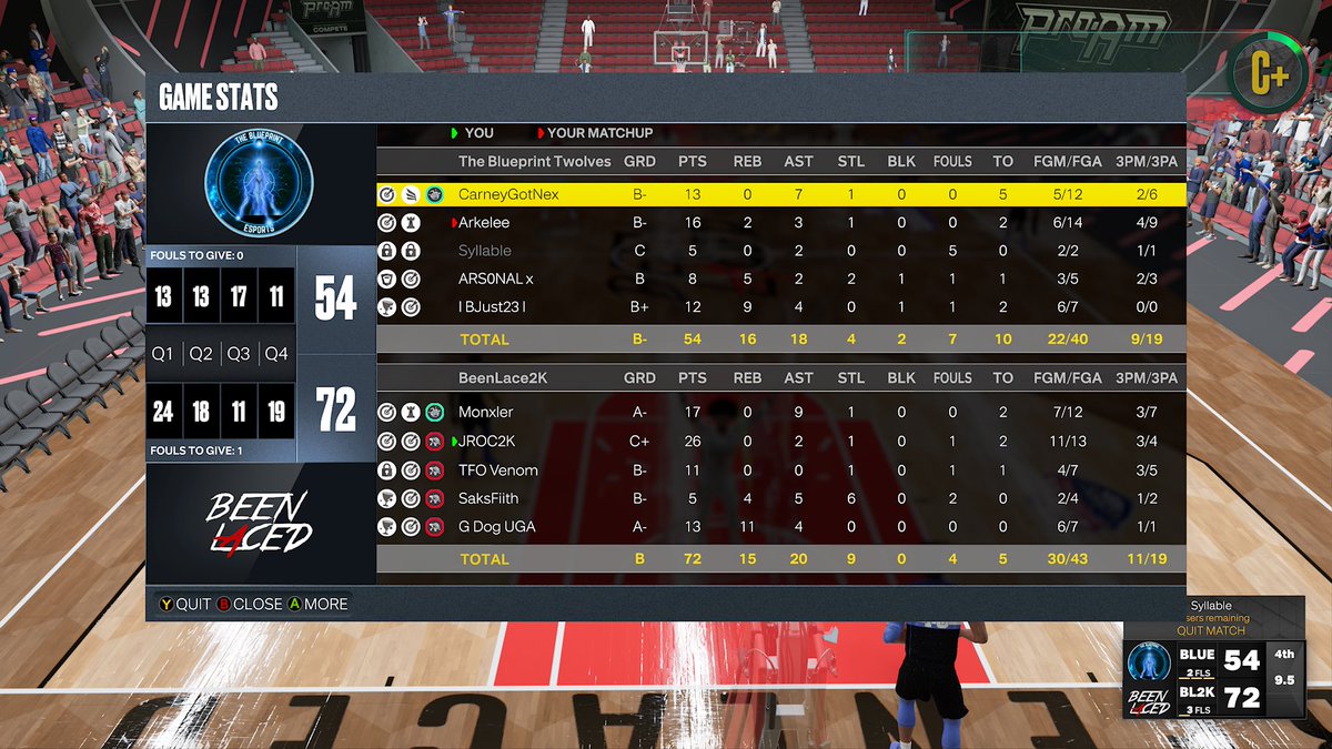 GGs, As we advance to RD3 in the <a href="/TWolvesGaming/">T-Wolves Gaming</a> league entry tourney 💯

Series: 🧹🧹

S/O to my guys for 🔒’n in!! &amp; gettin the job done 💪🏻

@hf_elite 🥷🏾
💥💥💥💥💥
<a href="/TFOVenom/">Venom</a> 🔒
<a href="/saksfiith/">Only Me🛸</a> 🐂
@G_Dog_UGA 🦮

<a href="/youFamousEnough/">2KL</a> <a href="/2kCompGames/">Jelani Mitchell</a> @ngartrelle <a href="/iNetworkSports/">iNetwork</a> @ProamLegacy