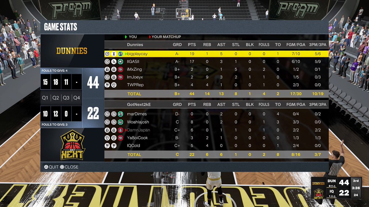 DunniesUpdates's tweet image. Ggs to @GotNext2kESport as we sweep to advance to the next round of @TWolvesGaming tournament.

PG: @bigplaycay
SG: @GasGodKey 
SF: @TheKingJosiahh 
PF: @JoeySZN_ 
C: @TWP_Rep 

Coach: @CoachJersey2K

@iNetworkSports @youFamousEnough @Sportstein @The2KDatabase @champ2k_