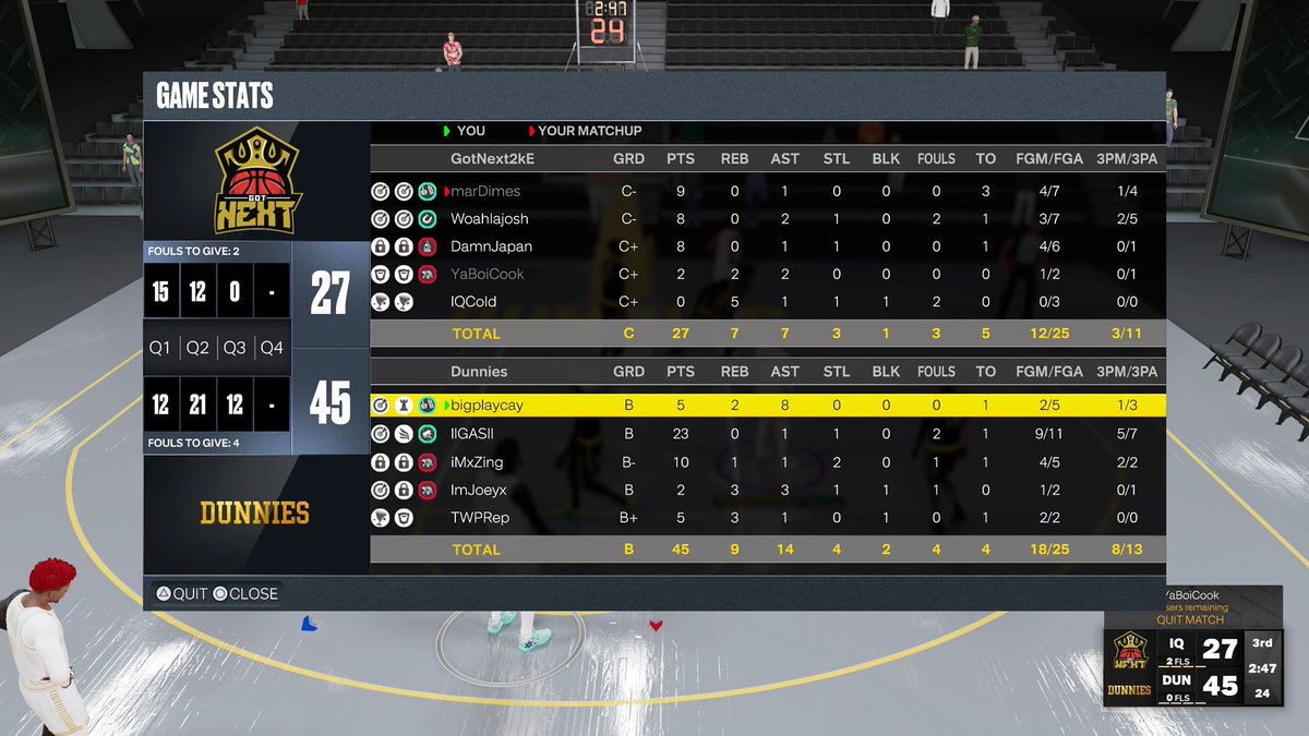 DunniesUpdates's tweet image. Ggs to @GotNext2kESport as we sweep to advance to the next round of @TWolvesGaming tournament.

PG: @bigplaycay
SG: @GasGodKey 
SF: @TheKingJosiahh 
PF: @JoeySZN_ 
C: @TWP_Rep 

Coach: @CoachJersey2K

@iNetworkSports @youFamousEnough @Sportstein @The2KDatabase @champ2k_