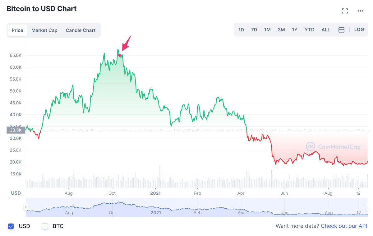 Molly White tweet media