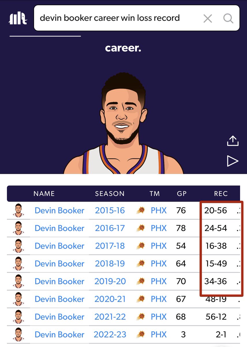 NFTnicencrispy's tweet photo. @SazaKrom @douglas2freshh @warriorsworld What is Booker without CP3? 1 All Star and whole lot of Ls https://t.co/ZOa41q40hX