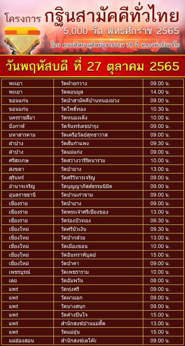 Psanitwong's tweet photo. 🌹ตารางวันที่ 27 ต.ค.65🌹
ทอดกฐินสามัคคีทั่วไทย
โดย คณะศิษย์วัดพระธรรมกาย 
รวมรายชื่อและเบอร์ผู้ประสานงานทุกจังหวัด
url : https://t.co/Fn7uFyDArL

#กฐิน5000วัด
#กฐินทุกวัดทั่วไทย
#กฐินสามัคคีทั่วไทย
#พุทธบริษัทสี่เป็นหนึ่งเดียวกัน 
#กองการคณะสงฆ์ https://t.co/wChMzzBBYI