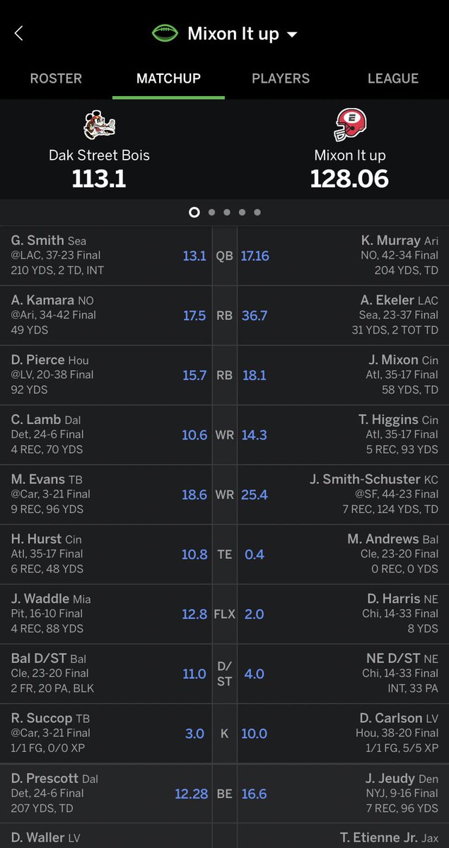 Lynnshattuck2's tweet photo. @AustinEkeler another 30+ point game got me win in two leagues in week 7!!⚡️🎸👑 #mvp #austinekeler https://t.co/yNsLH1lIu1