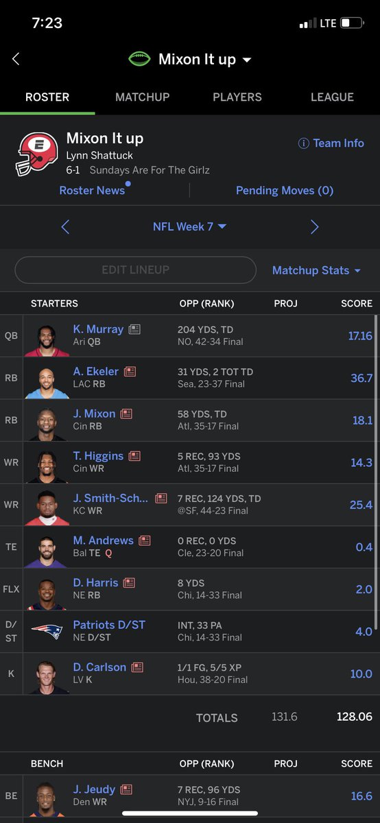 Lynnshattuck2's tweet photo. @AustinEkeler another 30+ point game got me win in two leagues in week 7!!⚡️🎸👑 #mvp #austinekeler https://t.co/yNsLH1lIu1