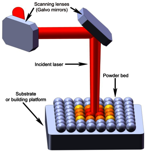 OptoElectronAdv's tweet photo. #OEA_highlight Review Article Open Access
A review and a statistical analysis of porosity in metals additively manufactured by laser powder bed fusion: https://t.co/fYPMxMQ8d6
#SUST by Prof. #YanMing and #STU by Prof. #WangNing
#AdditiveManufacturing #Laser #MetallicMaterials https://t.co/2hQzXnUHHE