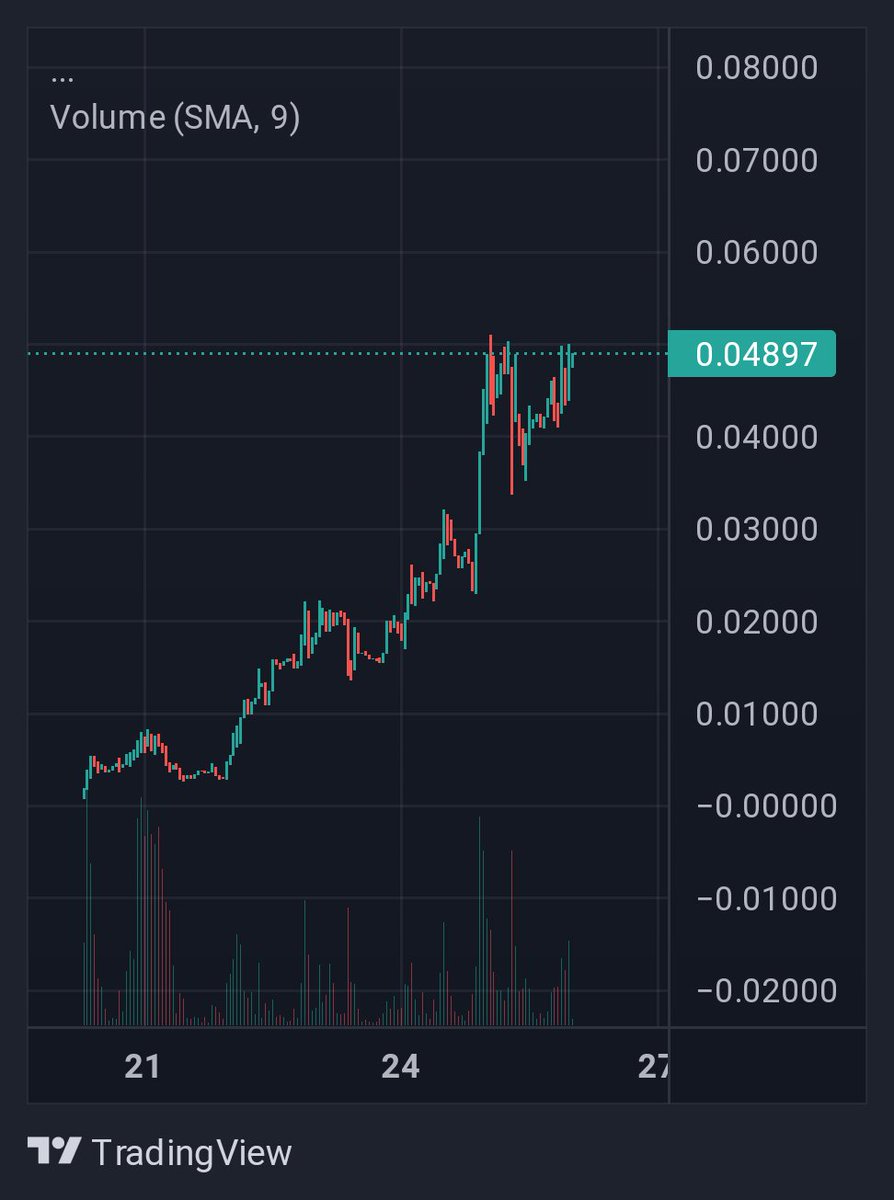 $BOXC ready for a run #LFG!!
<a href="/BOXCcasino/">Box Casino</a>