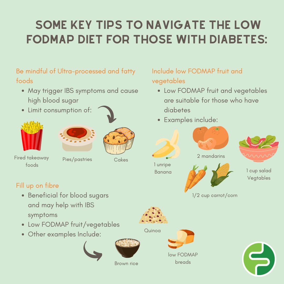 FODMAP_Friendly's tweet photo. Today is world diabetes day.
Both diabetes and IBS are highly prevalent in the population and diet plays a key role in managing both conditions. 

Check out these key tips to navigate the low FODMAP diet for those with diabetes
https://t.co/QKigpOyFmx https://t.co/c0nr2FZg4z