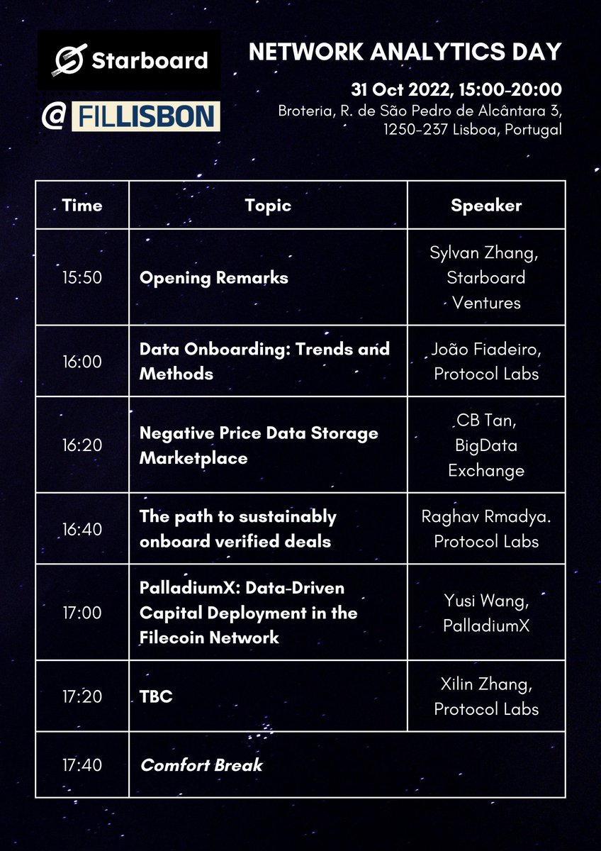 Starboard_V's tweet photo. Starboard's #NetworkAnalyticsDay at #FILLisbon is just 5⃣ days away! Come by for exciting talks on the network analytics that continuously spark conversations and inform @Filecoin's decisions. Register here 👉https://t.co/a6tpPmLRAD
📅 31 Oct 2022
⏲️ 15:00-20:00
🏙️ @broteria_ https://t.co/rkVkUjGZ6R