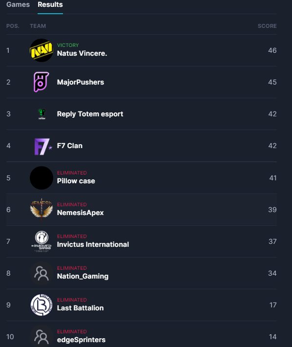 Nation Gaming Pro tweet media