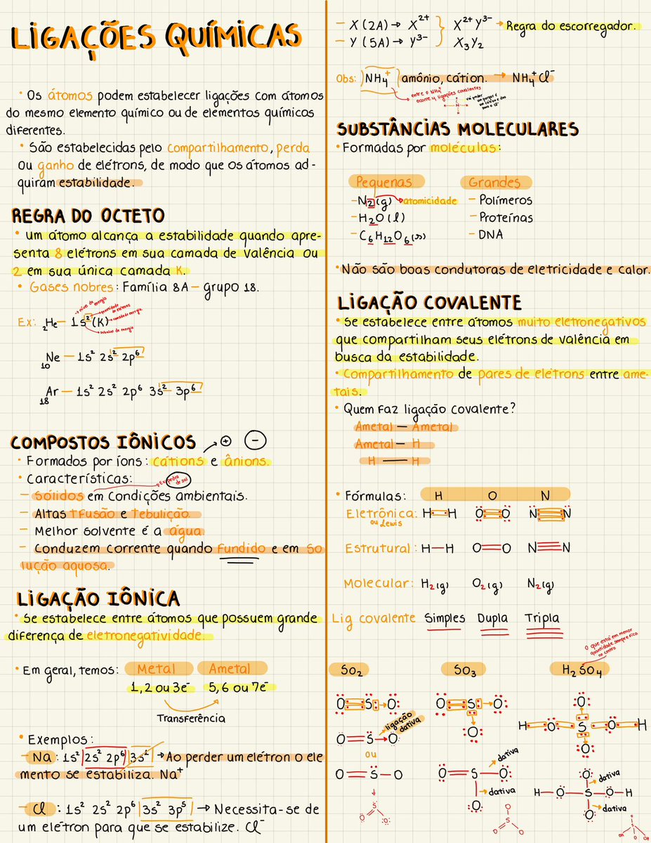lanastudyin's tweet photo. 🌼RESUMO DE LIGAÇÕES QUÍMICAS, GEOMETRIA MOLECULAR e FORÇAS INTERMOLECULARES 

(perdoem a letra, faz um tempinho que fiz e não tinha prática com a Pencil na época…) https://t.co/VBFype58B3