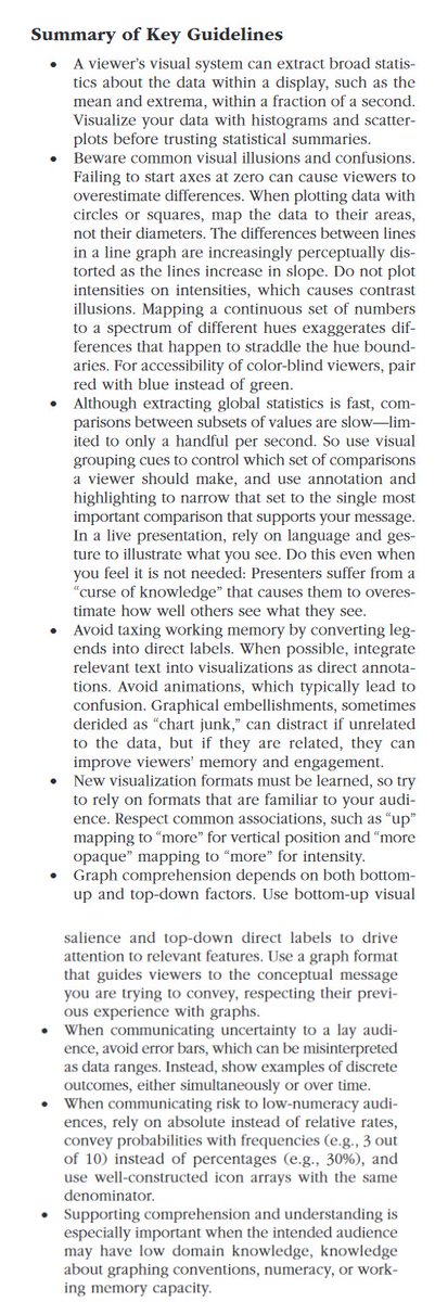 An incredibly useful paper that show how the quirks of the human visual system can change our interpretation of charts and graphs: journals.sagepub.com/stoken/default…

I picked out a couple of particularly great summary diagrams, as well as the list of suggestions, in the images below 👇