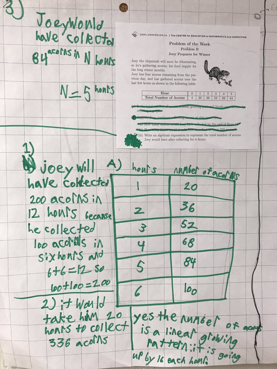 TDSB_ChurchStPS's tweet photo. Using the #ProblemsOfTheWeek to demonstrate mathematical literacy in estimating, interpreting data, problem-solving, reasoning in numerical, graphical &amp; geometrical situations, &amp; communicating mathematical ideas. https://t.co/YAQHKQx7qk