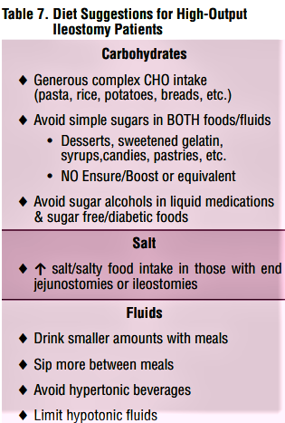 HIGH OUTPUT ILEOSTOMIES
- Output >1.5 -2.0 L/24 hrs leading dehydration & dys-electrolytemia
- Occur...