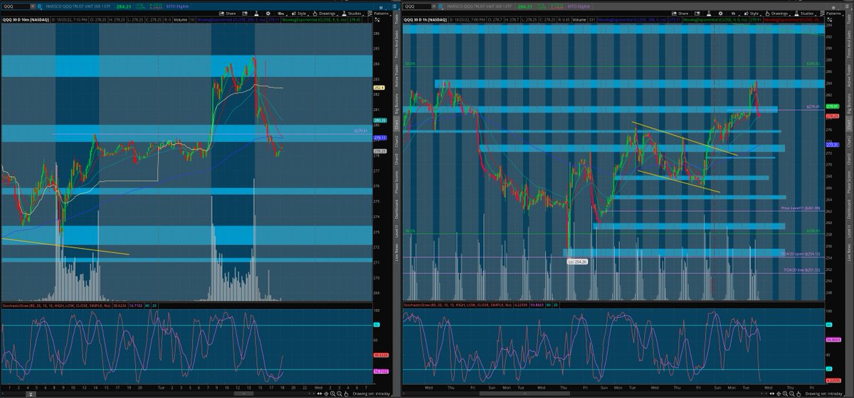 matamoros_16's tweet image. $qqq 10min/1hr chart
#aftermarktayanalysis 🌎
to and through
lvls ✅

[follow price no bias]*