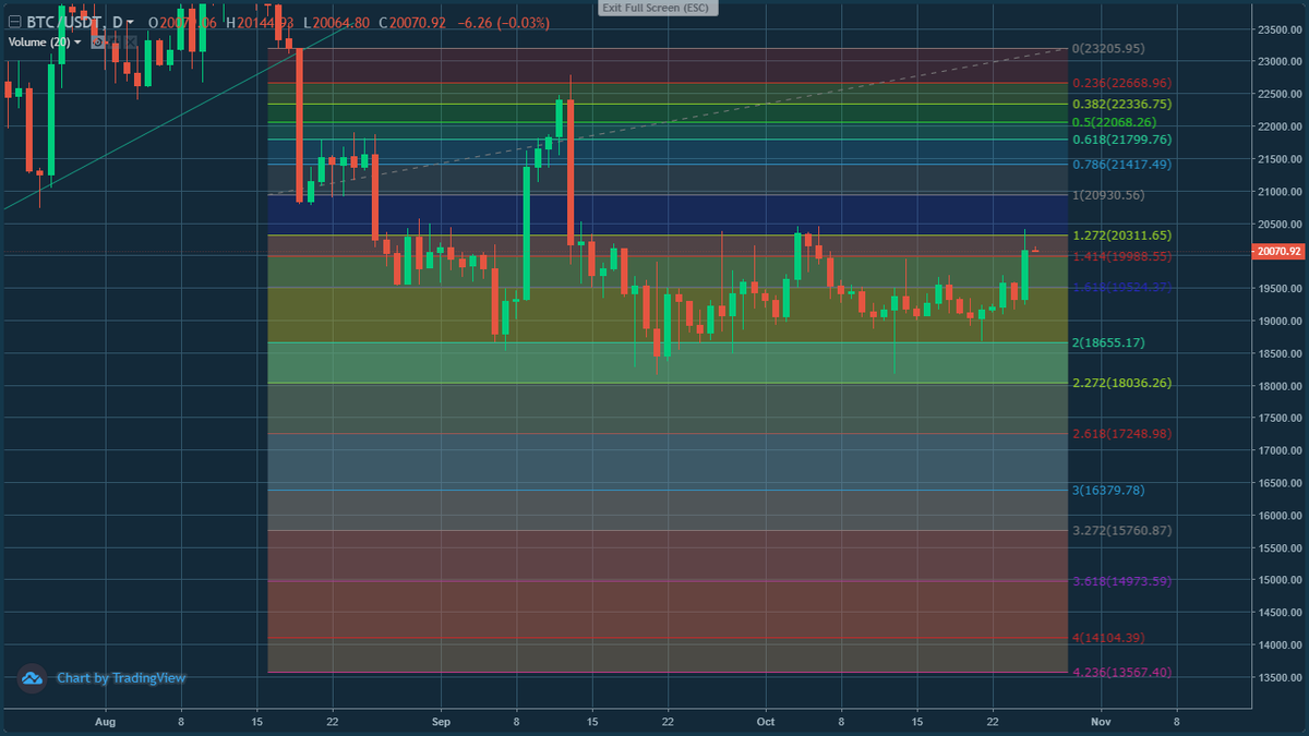 LongFu001's tweet photo. $BTC i'm waiting one more leg down to $16379

$EOS $LTC $XRP $ETH $UNI $ADA $BCH $LINK $XLM $FIL $AAVE $ATOM $MKR $XTZ $ETC $ALGO $COMP $DASH $BNB $DOT $SOL $VET $THETA $TRX $LUNA $NEO $CAKE $FTT $CRO $APT $YFI $ZEC $MATIC $GRT $BAT $SUSHI $SHIB $ICP $AVAX $RUNE $APE $XMR $DOGE https://t.co/l0EnbCkTrY
