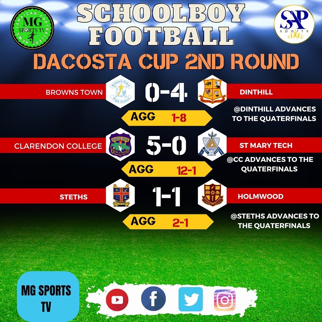 MG Sports Media on Twitter "Final results for Dacosta Cup second round