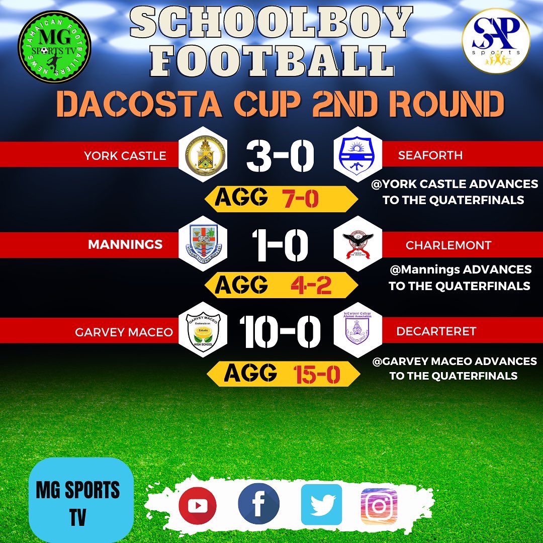 MG Sports Media on Twitter "Final results for Dacosta Cup second round