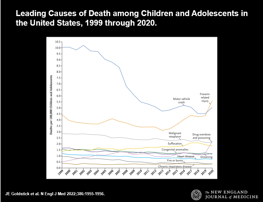mc_mcglynn01's tweet photo. I'm devastated by the school shooting at Central VPA in St. Louis. Pediatricians &amp; HCWs were prepared for this tragedy because elected officials repeatedly fail to prevent it. Firearms are the #1 cause of death in US children.@ThisIsOurLane #STLStrong #PhysiciansForGunControl https://t.co/2tI9ewAsmr