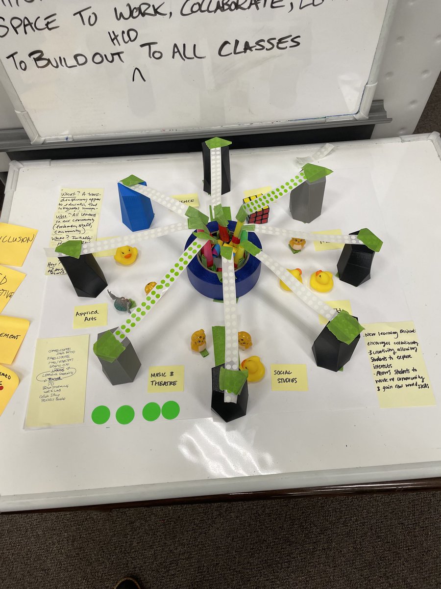pwtragos's tweet photo. That’s a wrap. Two inspiring days, ideating New Trier’s Human Centered Design School. Thanks to our faculty leaders, students, industry, university and community partners for imagining the future of learning! ⁦@NewTrier203⁩ ⁦@NTEdFoundation⁩ ⁦@NTAppliedArts1⁩ https://t.co/8zREmOlJ5r