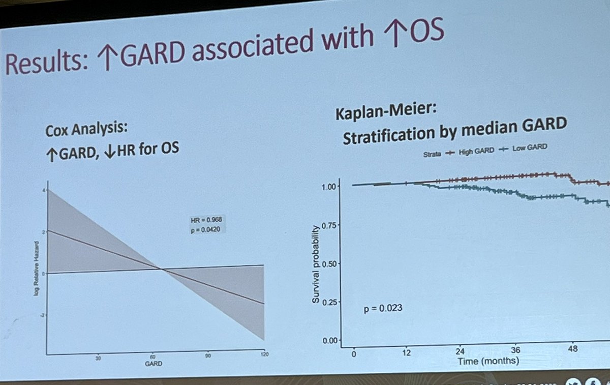 Great to see abstract from <a href="/CancerConnector/">Jake Scott</a> lab by <a href="/emily_c_ho/">Emily Ho</a> in #ASTRO22 HN scientific highlights. GARD associated w outcomes in HPV+ HNSCC &amp; can be used with AJCC8 to improve OS prediction. A promising tool as we work towards personalized cancer care. #CleClinicCancer