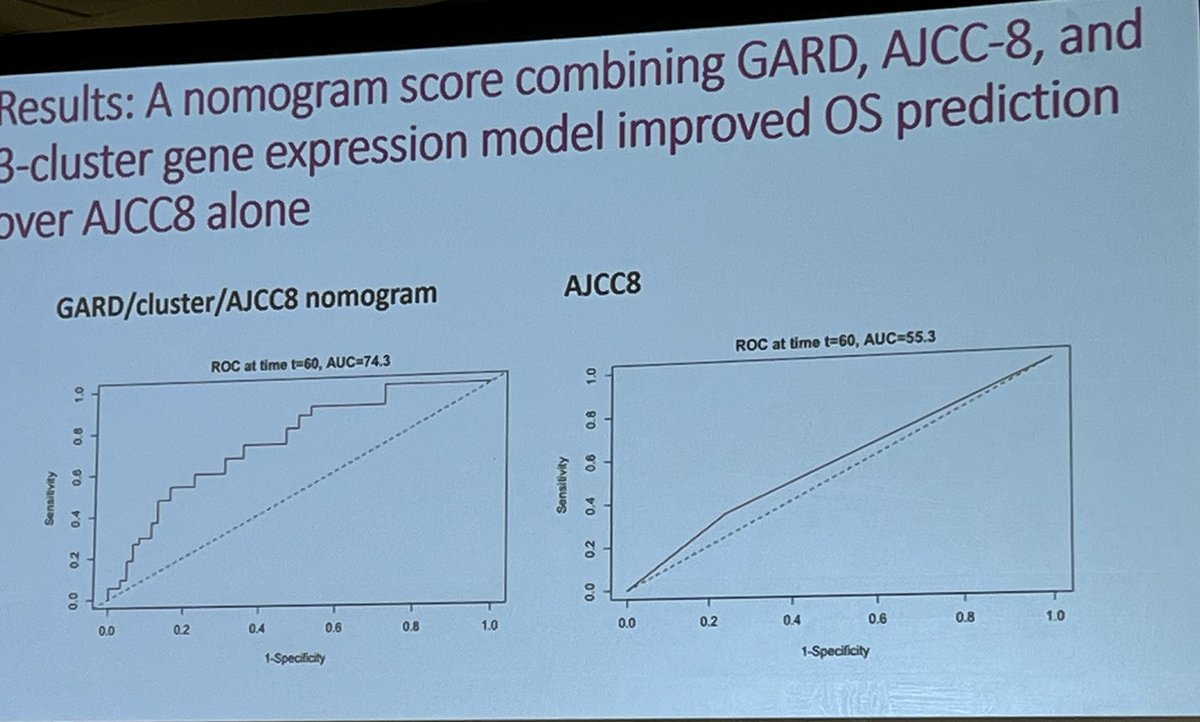 ShaunaRadOnc's tweet photo. Great to see abstract from @CancerConnector lab by @emily_c_ho in #ASTRO22 HN scientific highlights. GARD associated w outcomes in HPV+ HNSCC &amp; can be used with AJCC8 to improve OS prediction. A promising tool as we work towards personalized cancer care. #CleClinicCancer https://t.co/fpTg9phA50