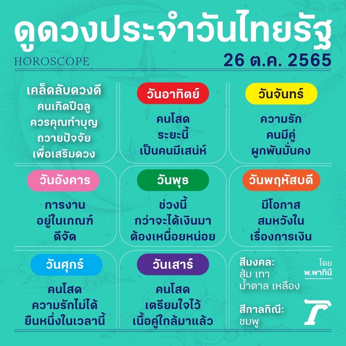 ดวงวันนี้มาแล้วจ้า
ดูดวงไทยรัฐโดยหมอดูชื่อดังรวมไว้ที่นี่>>
thairath.co.th/horoscope
#horoscope #ดวงรายวัน #ดวงไทยรัฐ #ไทยรัฐออนไลน์ #Thairath