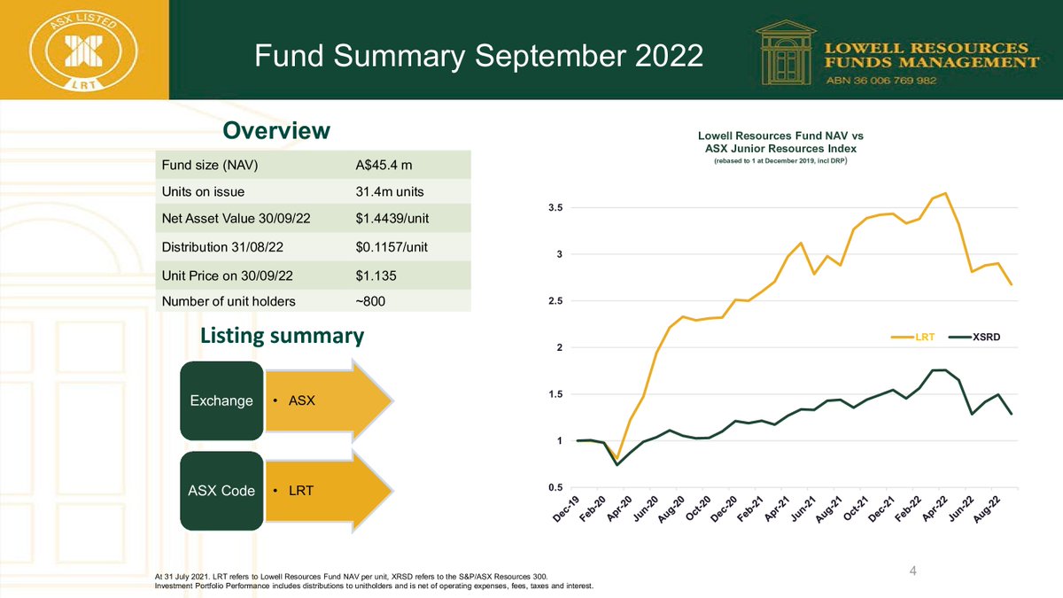 Lowell Resources Fund $LRT $LRT.AX

New #ASX investor presentation: LRT Presentation for Reach Markets October 2022

Questions / feedback for ASX:LRT? Ask at tinyurl.com/25vr9ujv?entry…