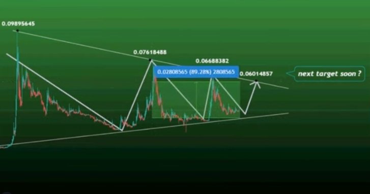 IAmCryptoWolfy's tweet photo. Next leg for $USTC 0.06 https://t.co/0xR4CUbYpa